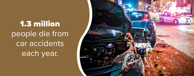 1.3 million people die from car accidents each year.
